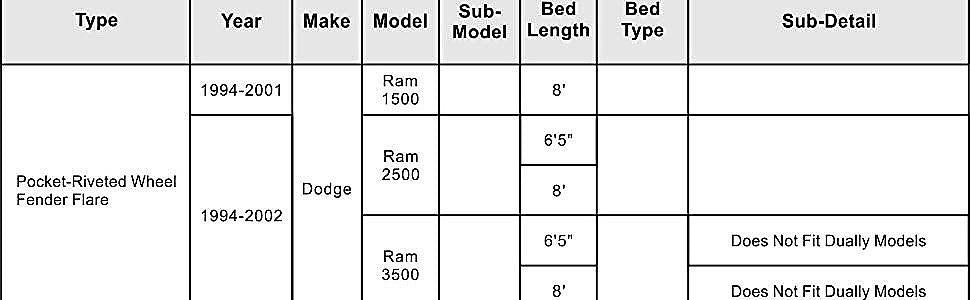 Fender Flares for 94-01 Dodge Ram 1500 94-02 Ram 2500 3500 side wheel riveted 4pcs bengala guardabarros